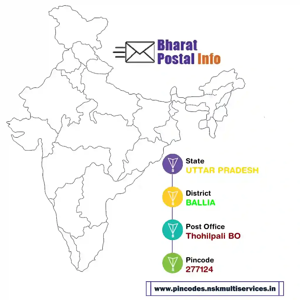 UTTAR PRADESH-BALLIA-Thohilpali BO-277124